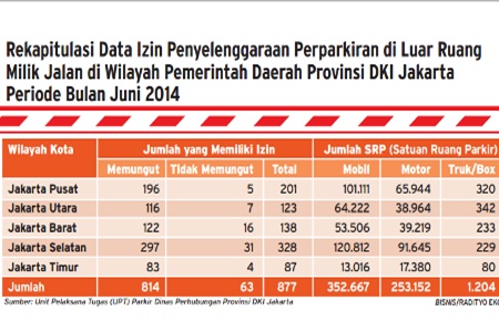  HASIL READERS CHOICE:  Ke Mana Saja Hasil Parkir Jalanan di Jakarta Mengalir? (Bagian V)