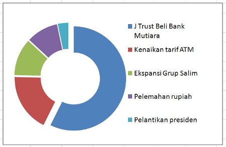  HASIL READERS CHOICE: Gurita Jepang Meminang Bank Mutiara (I), Masuknya 11 Investor