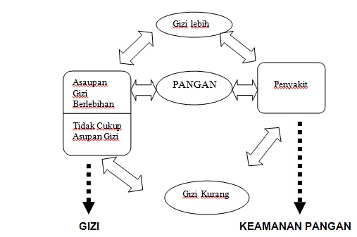  Otoritas Kompeten Keamanan Pangan Daerah Diperkuat