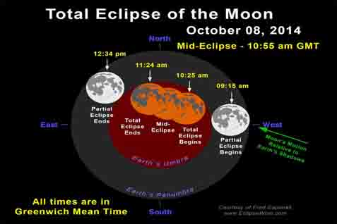  GERHANA BULAN TOTAL 8 OKTOBER: Gerhana Total Dimulai Pukul 17.27 WIB, Berakhir 18.24 WIB