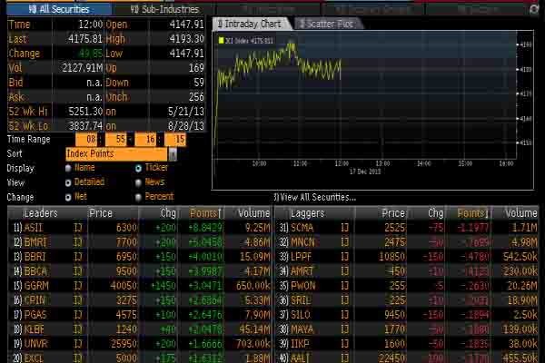  INDEKS BISNIS 27 (21 Oktober 2014): Ditutup Melemah 0,48%, Berikut Daftar Harga Emiten