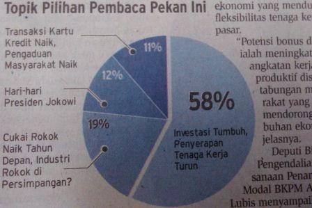  READER\'S CHOICE: Penyerapan Tenaga Kerja Turun (I): Tren Investasi Beralih