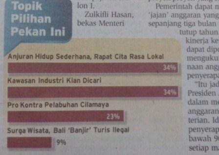  READER\'S CHOICE: Anjuran Hidup Sederhana (IV): Jangan Sekadar Mengejar Citra