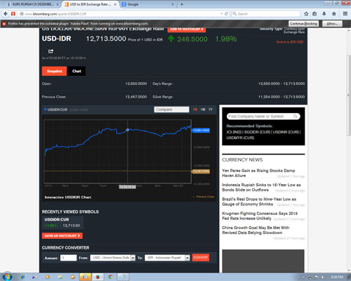  KURS RUPIAH 16 Desember: Dolar AS Terus \'Teror\' Rupiah