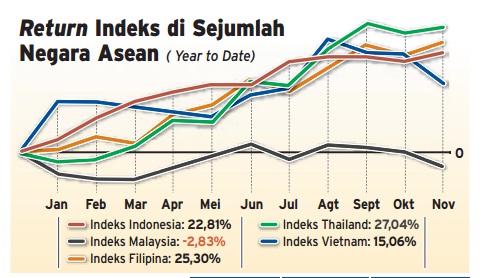  Data Bisnis: Return IHSG Januari-November 2014