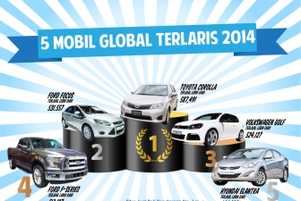  Berikut 5 Mobil Terlaris Selama 2014