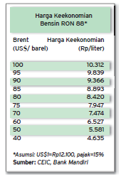  Bensin Berpeluang Turun Jadi Rp7.000-an