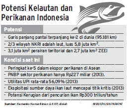  Potensi Kelautan &amp; Perikanan Indonesia