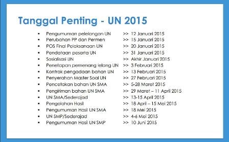  Ini Dia Tanggal Ujian Nasional 2015