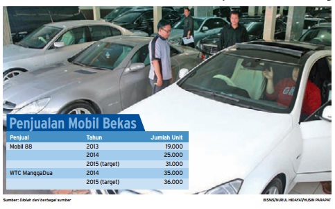  Data Bisnis: Penjualan Mobil Bekas Tahun Ini Diprediksi Tetap Tumbuh