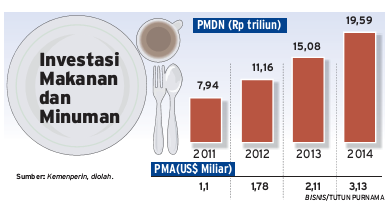  Realisasi Industri Makanan & Minuman Meningkat