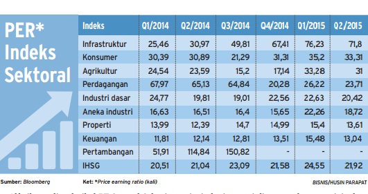  Data Bisnis: Minim Sentimen, Investor Harus Selektif Pilih Saham!