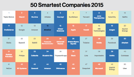  SMARTEST COMPANIES 2015: Xiaomi Dinilai Ungguli Apple