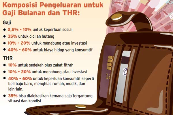  Mengatur Alokasi THR Agar Tak Cepat Menguap