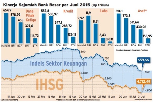  Data Bisnis: Kinerja Emiten Semester I/2015