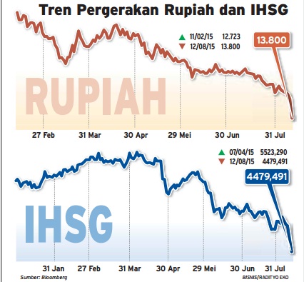  Data Bisnis: Tren Pergerakan Rupiah & IHSG Saat Reshuffle