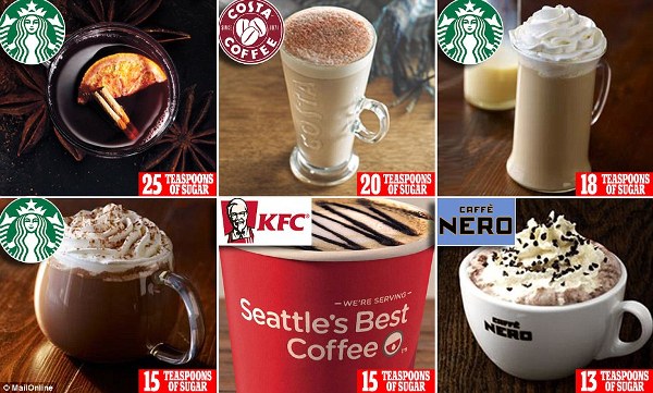  Kandungan Gula Segelas Minuman Starbucks Setara 3 Kaleng Coca Cola