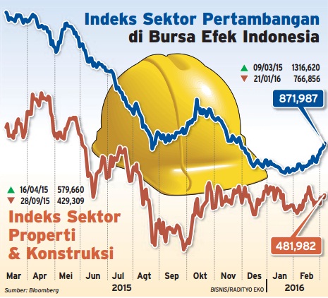  Data Bisnis: Emiten Tambang \'Lari\' ke Properti