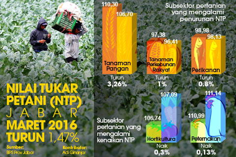 Infografis / bandung.bisnis.com