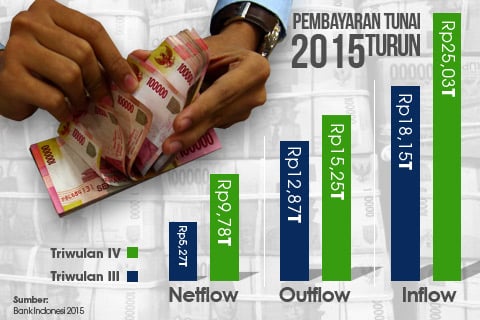  Infografis: Sistem Pembayaran Tunai 2015 Menurun