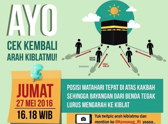  Sore Ini Matahari di Atas Kabah, Waktu Tepat Tentukan Kiblat