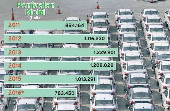  Info Grafis: Penjualan Mobil Tahun Ini Bakal Lampaui Target