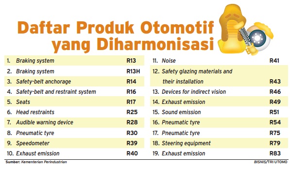  Info Grafis: Indonesia Susun Asean Automotive MRA, Ini Daftar Produknya