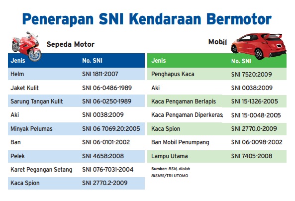  Info Grafis: Penerapan SNI Kendaraan Bermotor