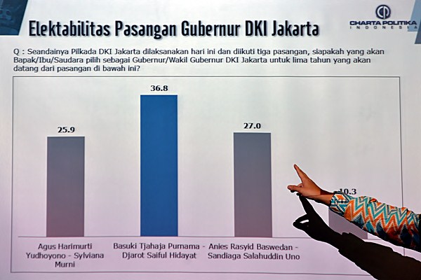  Elektabilitas Pilkada DKI Jakarta 2017