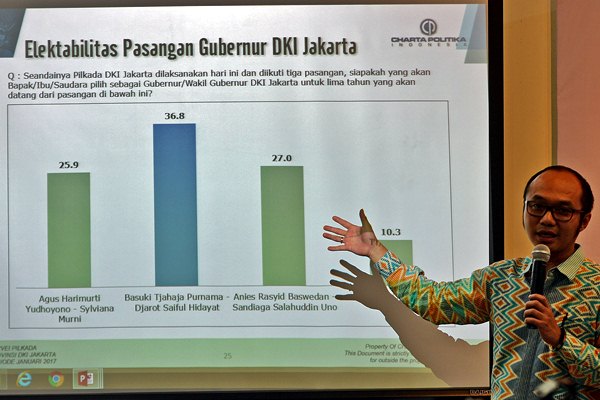  PILGUB DKI 2017: Beginilah Survei Alvara Research, Ahok Ungguli Anies dan Agus