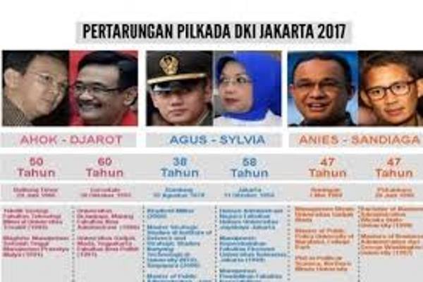  Ke Mana Arah Dukungan Demokrat, PAN, PPP, dan PKB?