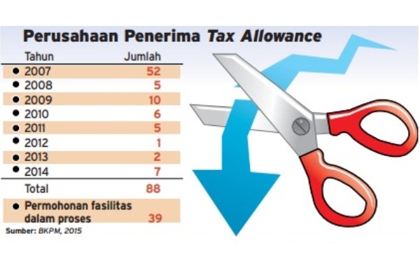  Tax Allowance Disiapkan Buat Pendidikan Vokasional