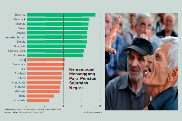  Tingkatkan Kesadaran Program Pensiun Melalui Pension Day 2017