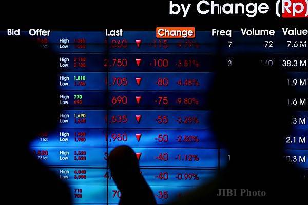  INDOMITRA SECURITIES: Cermati Data Ekonomi AS & Hasil Lelang Surat Utang Negara