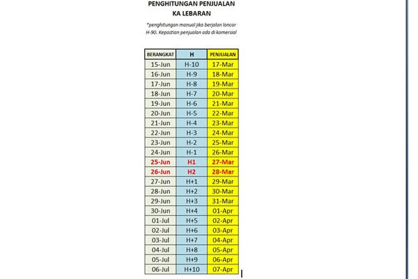  Tiket KA Lebaran Mulai Bisa Dipesan