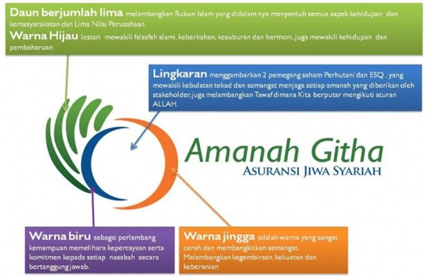  Asuransi Amanah Githa Bidik Target Optimistis Tahun Ini