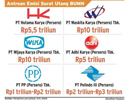  Info Grafis: BUMN Ramai-ramai Emisi Obligasi