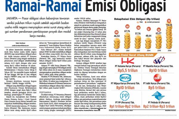  Bisnis Indonesia 7 April Seksi Utama: Ramai-Ramai Emisi Obligasi