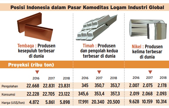  Info Grafis: Emiten Logam Mengilap