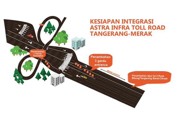  Integrasi Tol Jakarta-Tangerang-Merak: Ini Langkah yang Dilakukan Pengelola Tol Tangerang-Merak