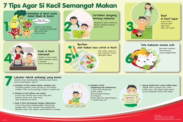  Tips Memberi Buah dan Sayur Pada Anak