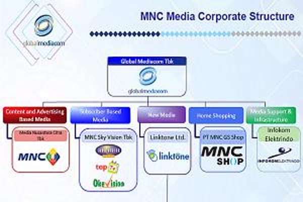  Danareksa Rekomendasikan Beli Saham BMTR