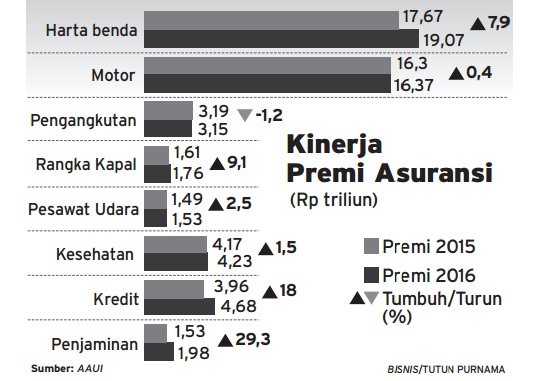  Info Grafis: Lini Surety Bakal Tumbuh