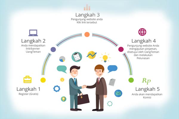  Pinjaman Online: UangTeman Rambah Luar Jawa