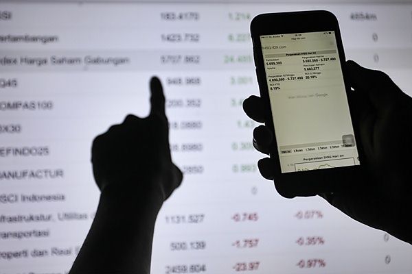  INDOSURYA SECURITIES: Pola Gerak IHSG Masih Berpotensi Menguat