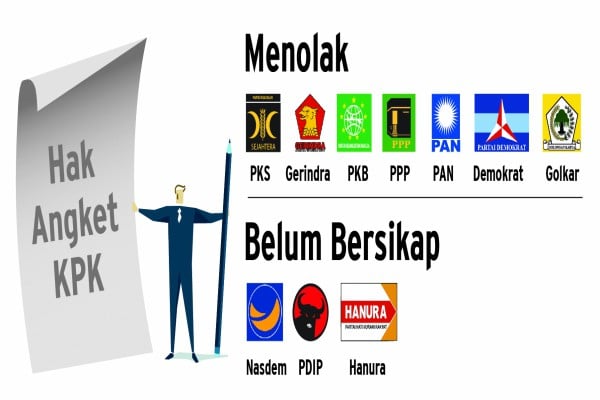  HAK ANGKET KE KPK : Pertaruhan PDIP, Hanura, dan Nasdem