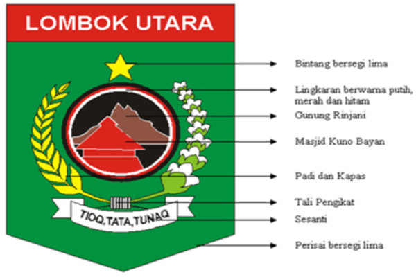  Revisi RTRWN Keluar, Global Hub Masuk Kawasan Lombok Utara