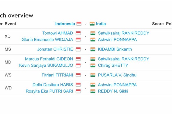  Hasil Piala Sudirman 2017: Indonesia Vs India, Ini Susunan Pemain Kedua Tim