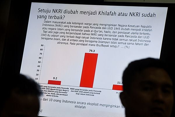  79% WNI Tolak NKRI Jadi Khilafah, Anda?