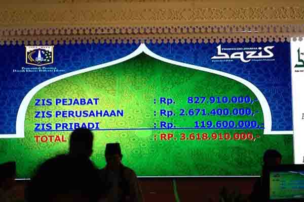  Bazis DKI Kumpulkan Dana ZIS Peduli Umat Rp3,6 Miliar